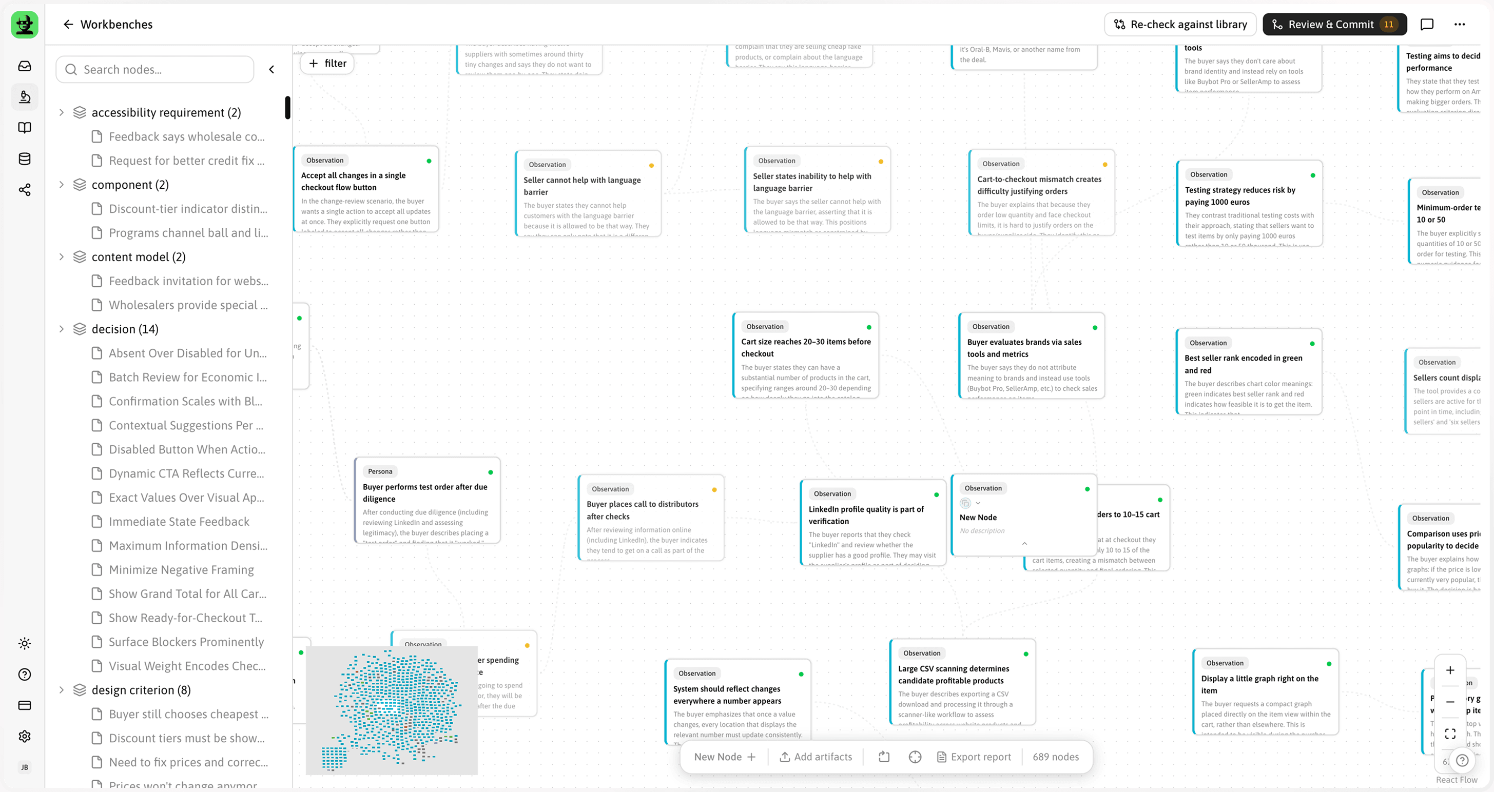 The Morpius workbench canvas: observation and persona cards spread across a graph and joined by relationship lines, each holding a short finding and a paragraph of supporting detail, beside a sidebar grouping nodes by type — accessibility requirement, component, content model, decision, design criterion — with a count against each, and a node count of 689 in the toolbar