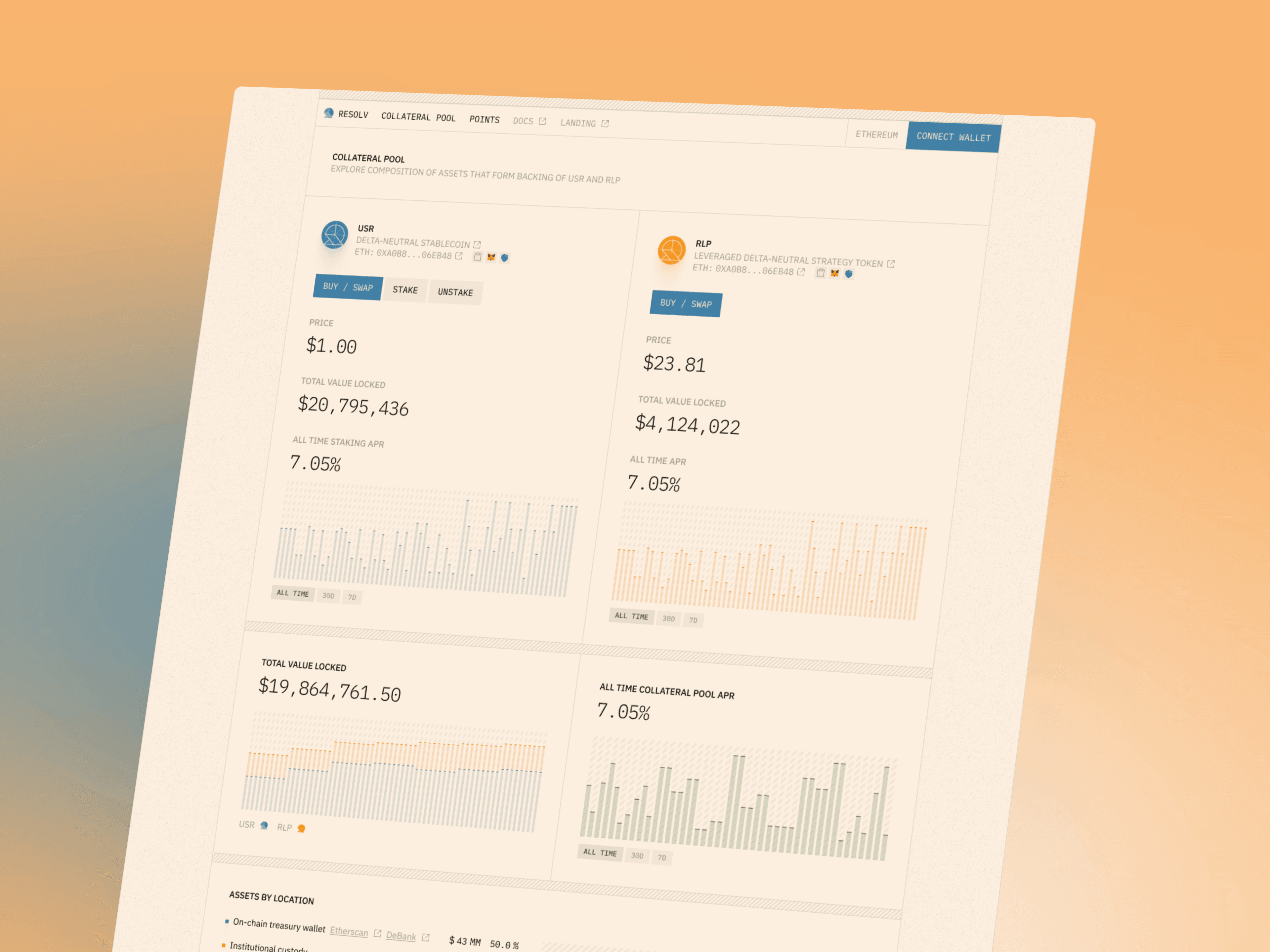 The collateral pool page: USR and RLP cards with price, total value locked and all-time APR bar charts, above pool-level TVL and APR charts and an assets-by-location list linking the on-chain treasury wallet to Etherscan and DeBank