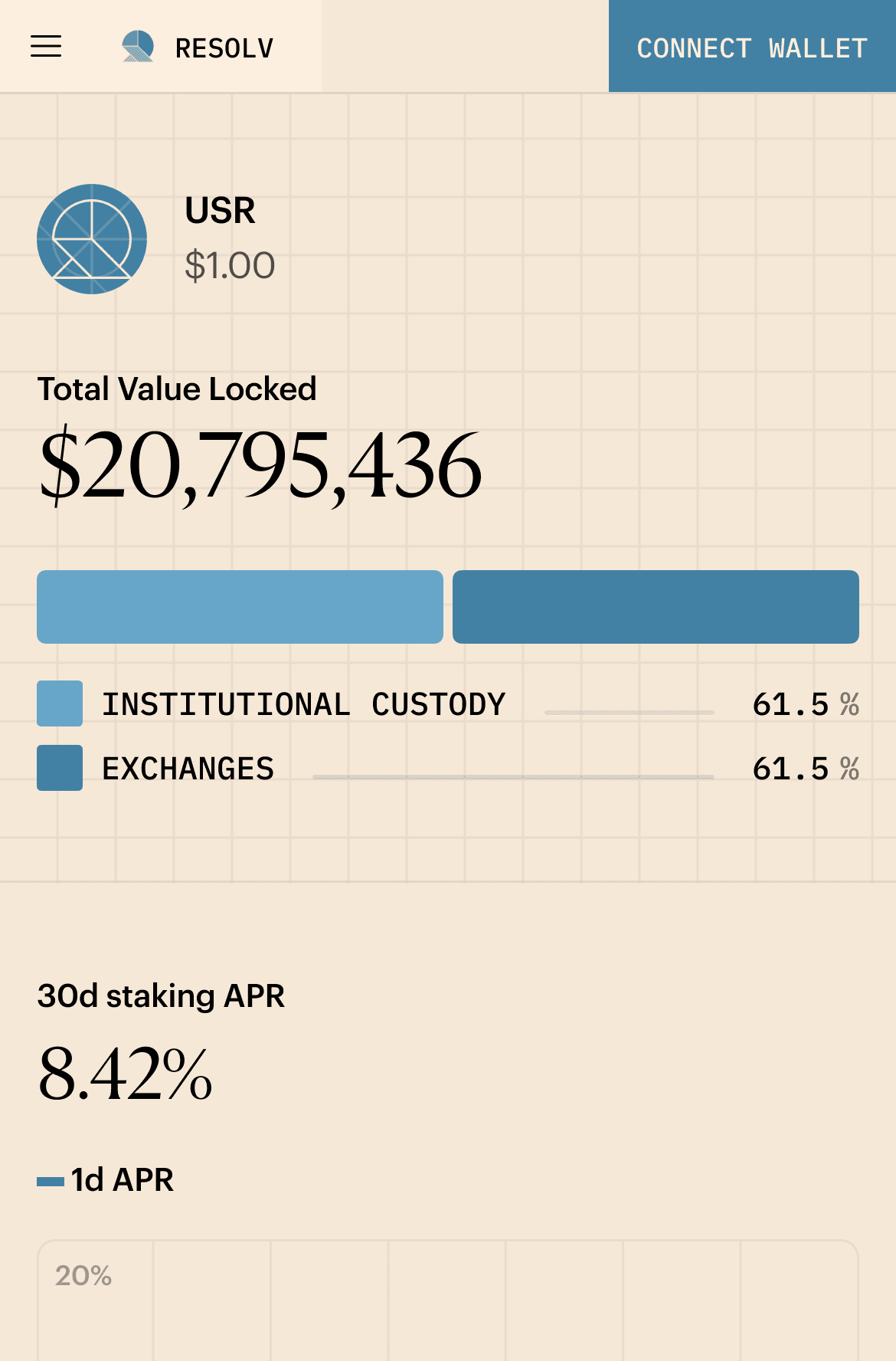 The mobile dashboard: the USR panel compressed to one column, with price, total value locked, backing composition and the 30-day staking APR chart