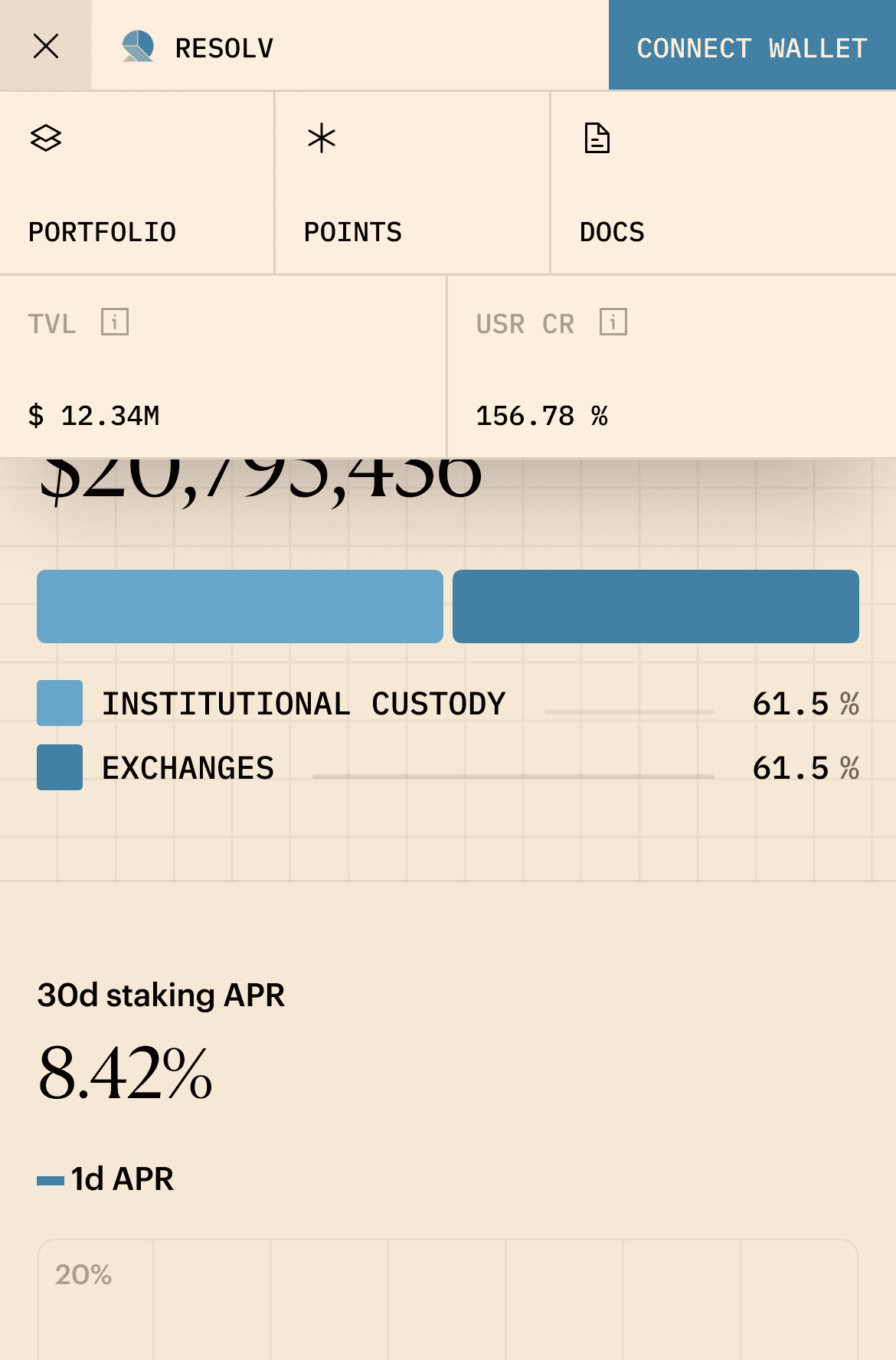The mobile navigation opened over the dashboard: portfolio, points and docs entries above live TVL and USR collateral-ratio figures, with a connect wallet button in the header