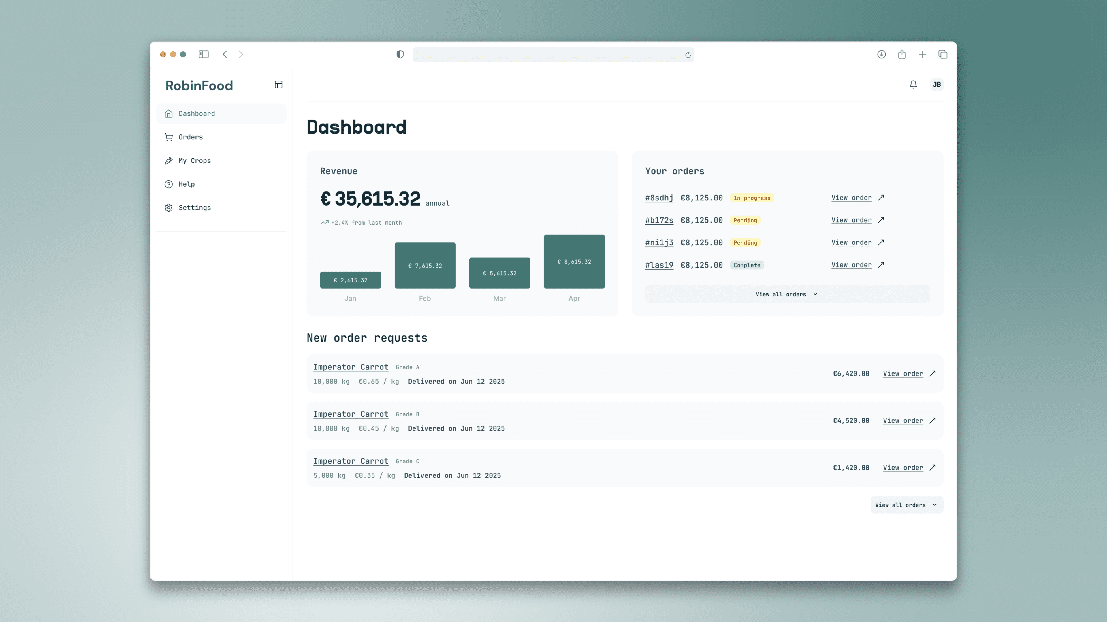 A farmer dashboard with a five-item sidebar — Dashboard, Orders, My Crops, Help, Settings — showing annual revenue with monthly bars, a list of the farm's orders and their statuses, and new order requests for Imperator Carrot priced separately at Grade A €0.65, Grade B €0.45 and Grade C €0.35 per kilo.