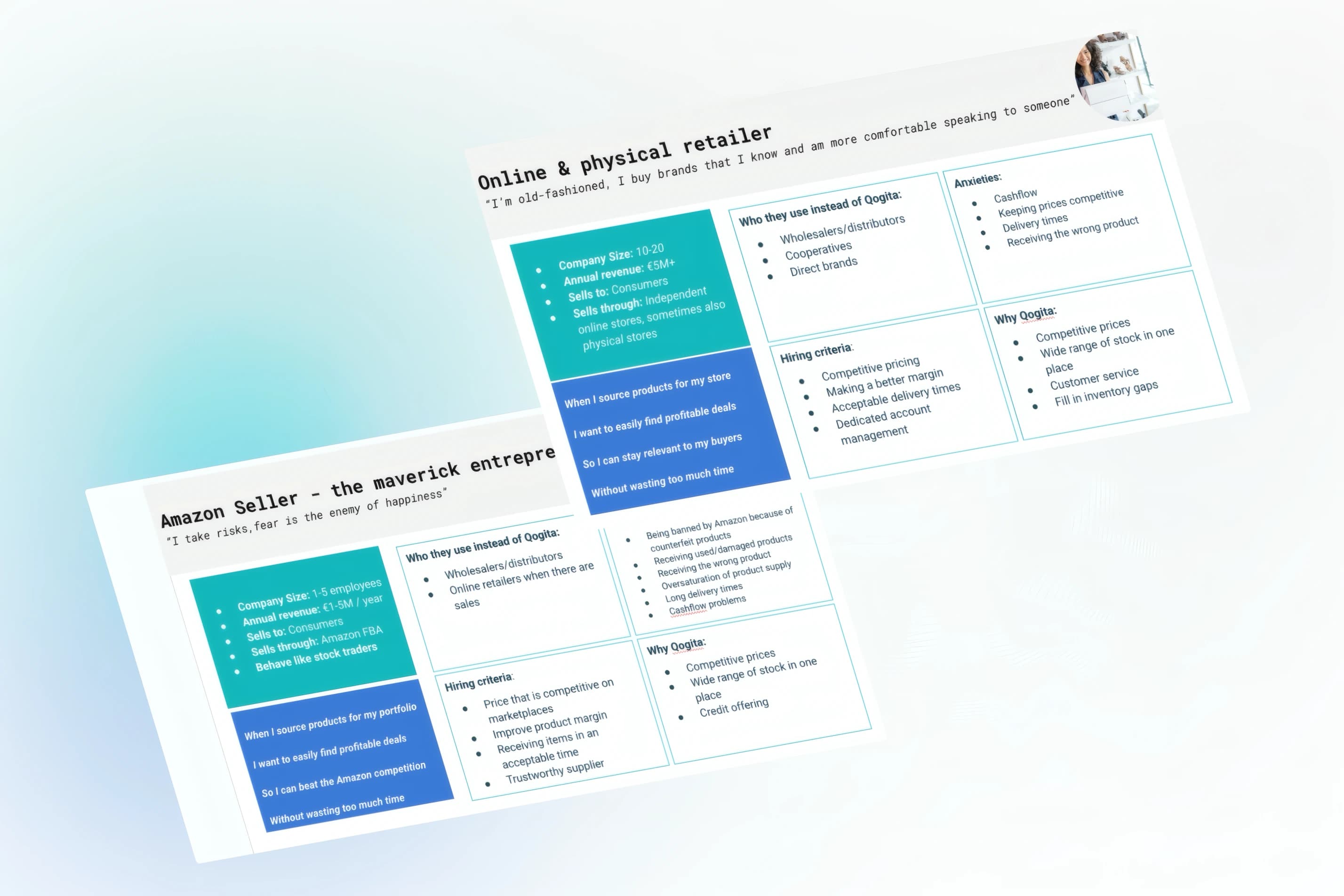 Two buyer profile boards side by side. 'Amazon Seller — the maverick entrepreneur', quoted 'I take risks, fear is the enemy of happiness', 1–5 employees, €1–5M a year, sells through Amazon FBA, behaves like a stock trader. 'Online & physical retailer', quoted 'I'm old-fashioned, I buy brands that I know', 10–20 employees, €5M+, sells to consumers through independent online and physical stores. Each board maps who they buy from instead of Qogita, their hiring criteria, their anxieties, and why Qogita